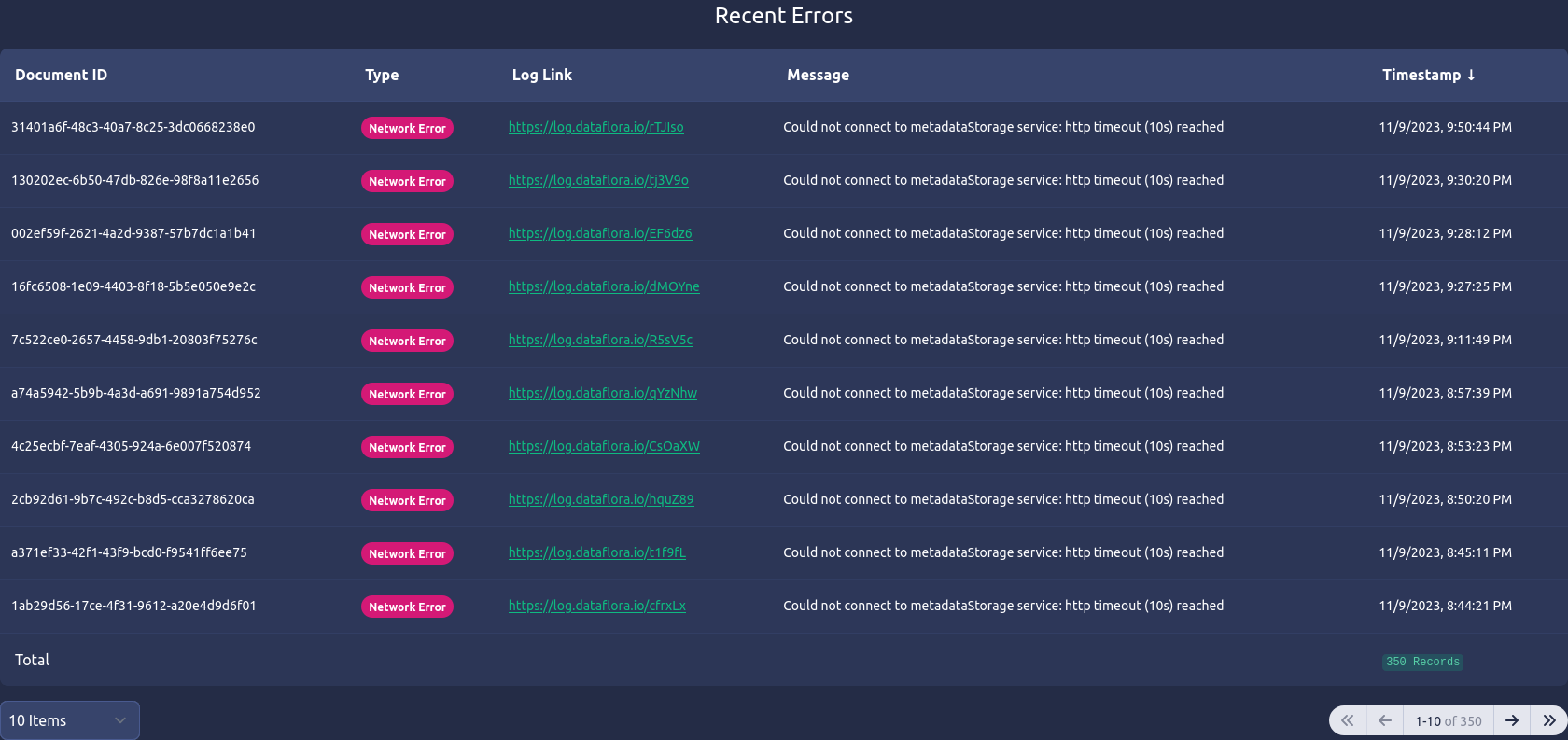 data flora downstream error table