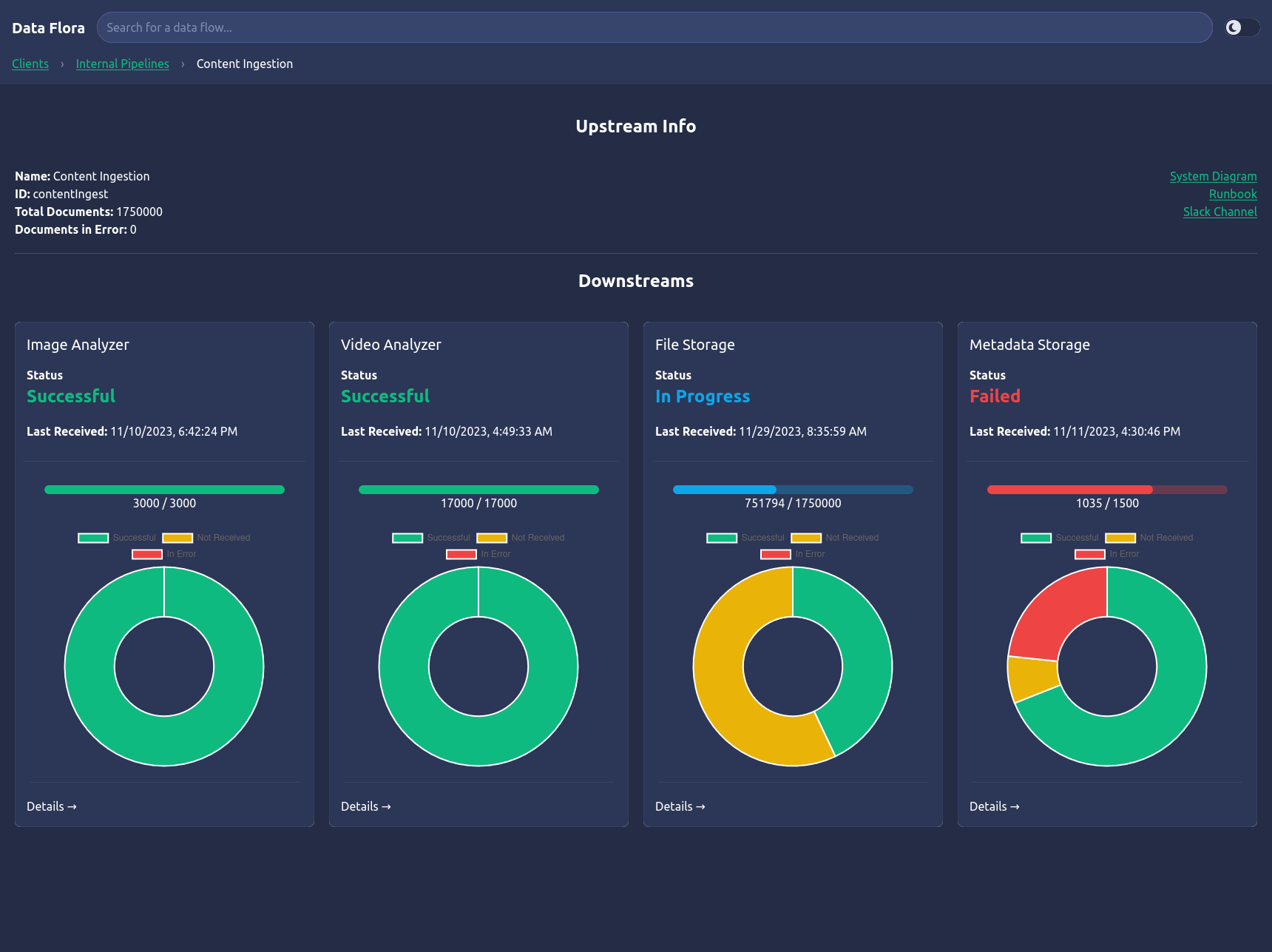 data flora upstream info