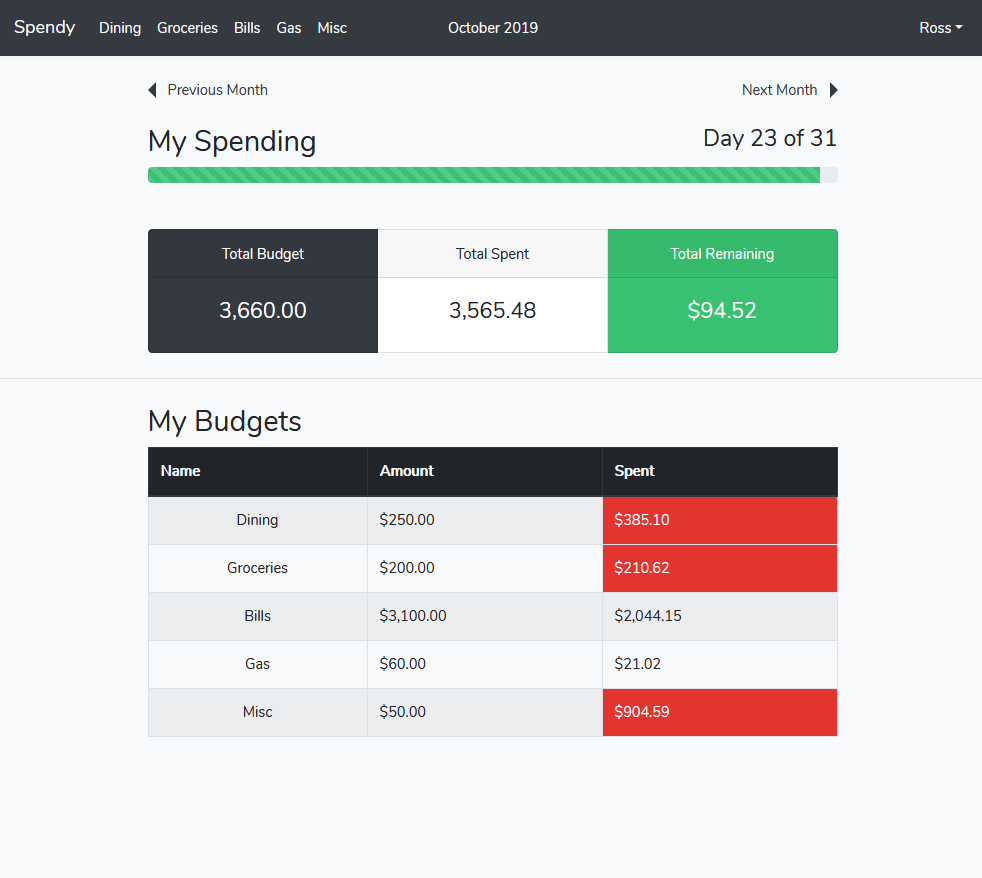 spendy v1 dashboard